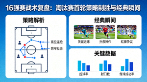 16强赛战术复盘，淘汰赛首轮策略制胜与经典瞬间