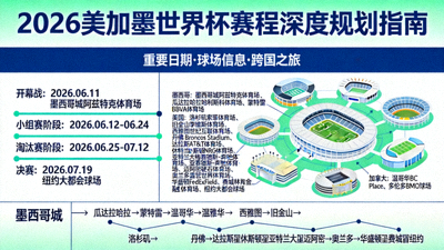 2026美加墨世界杯赛程深度规划重要日期球场与跨国之旅指南