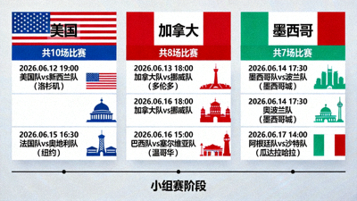 2026美加墨世界杯赛程表按主办国分类查看比赛