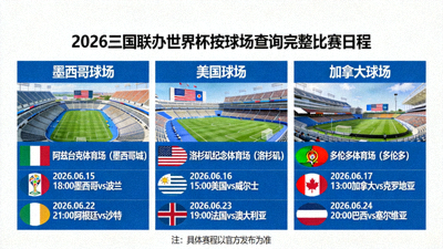 2026三国联办世界杯按球场查询完整比赛日程
