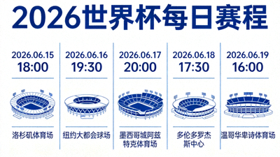 2026世界杯每日赛程比赛日期时间与球场详情