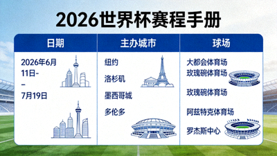 2026世界杯赛程手册日期主办城市与球场全解析