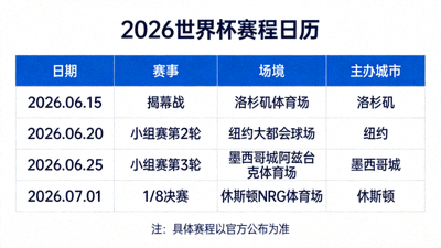 按图索骥2026世界杯赛程日历附比赛日期场馆及主办城市详解