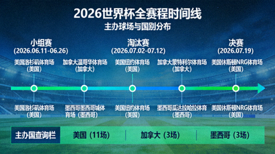 从小组赛到决赛2026世界杯全赛程时间线主办球场与国别查询