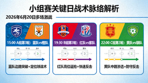 小组赛关键日战术脉络解析，2026年6月20日多场激战