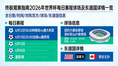 终极观赛指南：2026年世界杯每日赛程、球场及东道国详情一览，从签证到球场美食，一站式观赛深度指南，包含三国文化特色