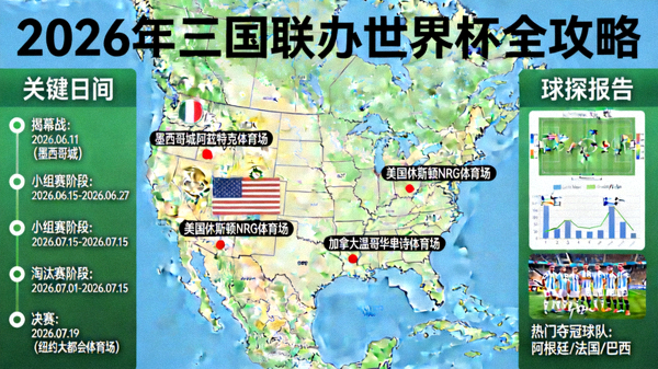 2026年三国联办世界杯关键日期主办球场与赛程全攻略，球探报告配图，三国地图与关键日期标记