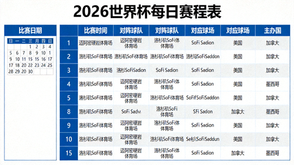2026世界杯每日赛程表比赛日期对应球场及主办国解析，球探报告配图，日历与比赛时间表