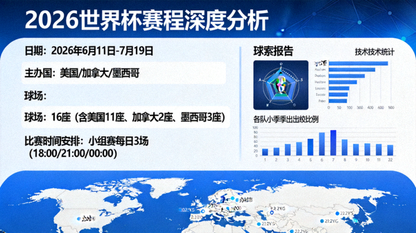 2026世界杯赛程深度分析日期主办国球场与比赛时间安排，球探报告配图，数据分析图表与时区地图