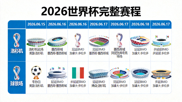 2026世界杯完整赛程按日期追踪所有比赛场馆与主办国，球探报告配图，显示日历与球场图标
