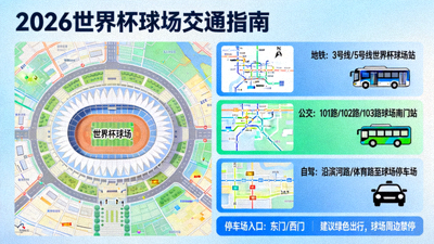 2026世界杯球场交通指南示意图，地铁、公交、自驾路线标注